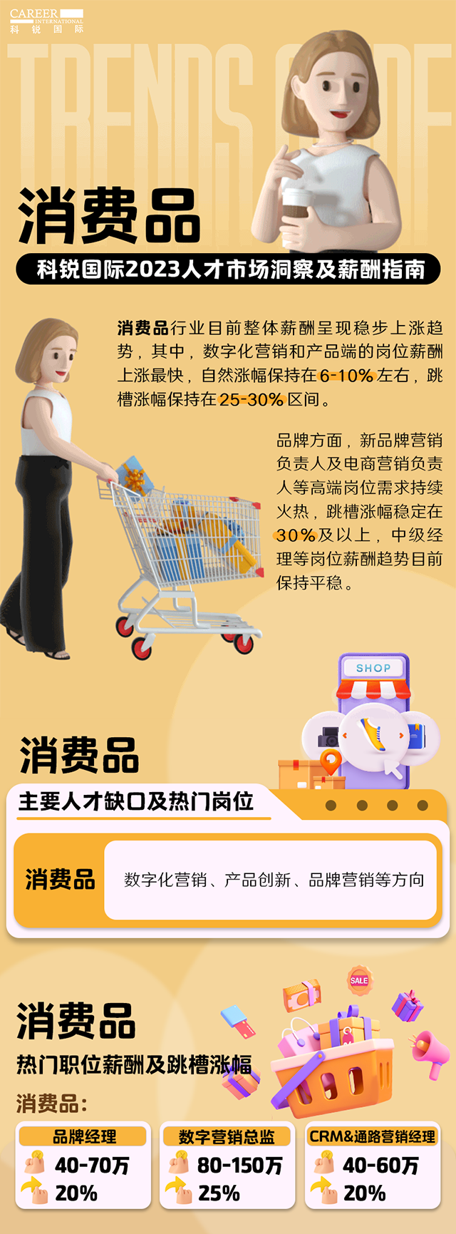 知名猎头公司evo真人视讯国际发布的薪酬报告——《2023人才市场洞察及薪酬指南-消费品篇》