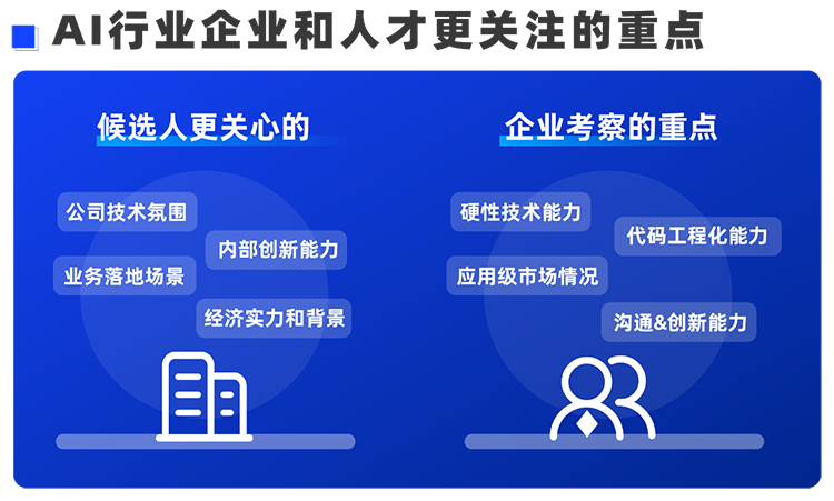 evo真人视讯国际西区科技业务猎头负责人Markus，聊聊企业招聘AI人才的那些事儿