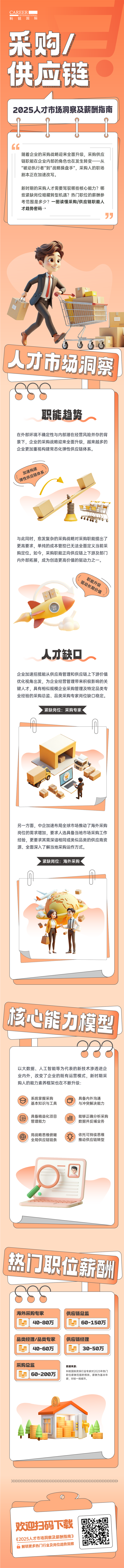 人力资源公司evo真人视讯国际每年发布人才市场洞察及薪酬指南，本次专题为采购供应链职能领域