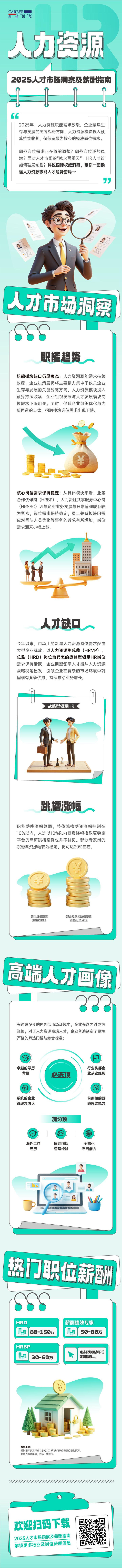 人力资源公司evo真人视讯国际解读人力资源职能板块的最新人才市场研究结果